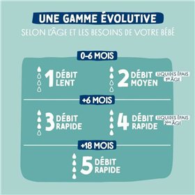 Baby's bottle Dodie 270 ml (3 Units)