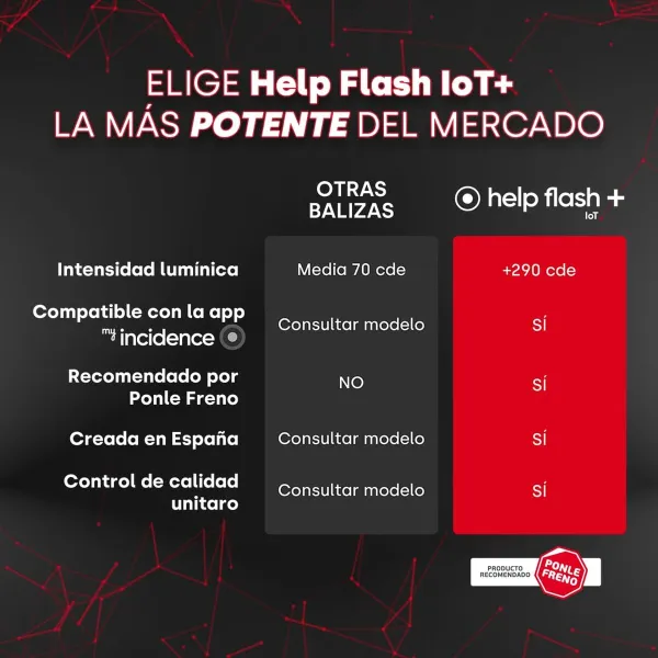 V16 Emergency Beacon connected DGT 3.0 Help-Flash PD-000081