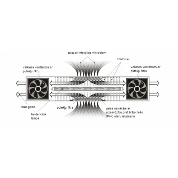 Бактерицидный рециркулятор BactoSfera до 60 метров. ORBB 30x2 ORBB30/2 17-004 / 4820174322212