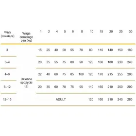 Pašarai Calibra Avis 2,5 kg