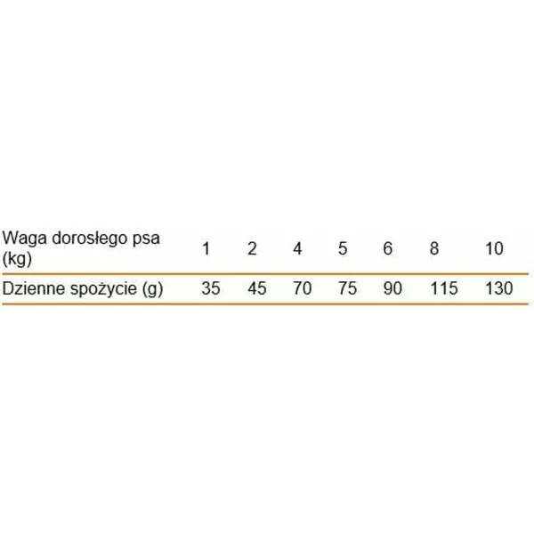 Sööt Calibra Lammas 1,5 Kg