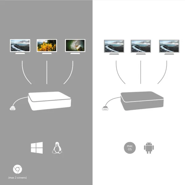 USB Centrmezgls i-Tec C31FLATPRO100 Pelēks
