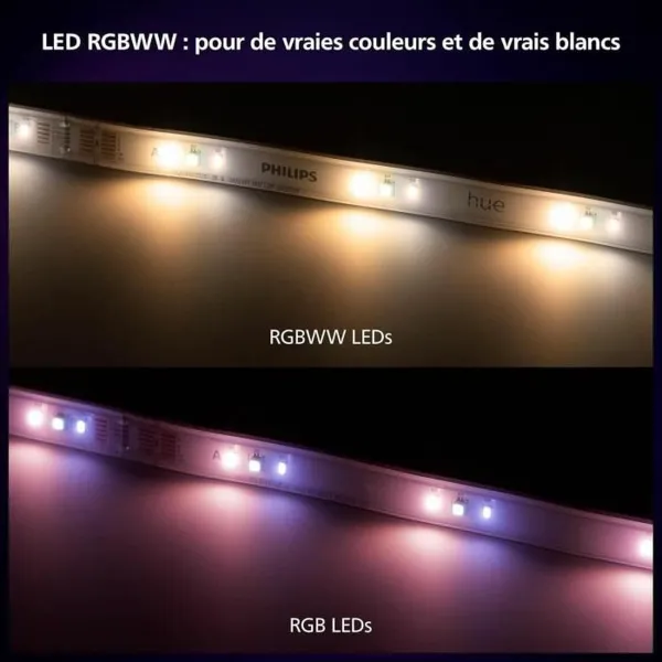 LED juostos Philips Balta 20 W