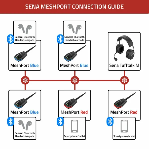Intercom Sena MP-02