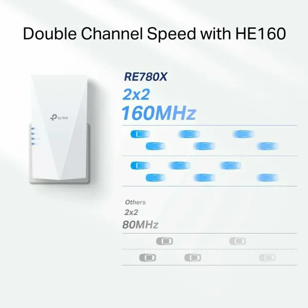 Prieigos taškas TP-Link RE780X