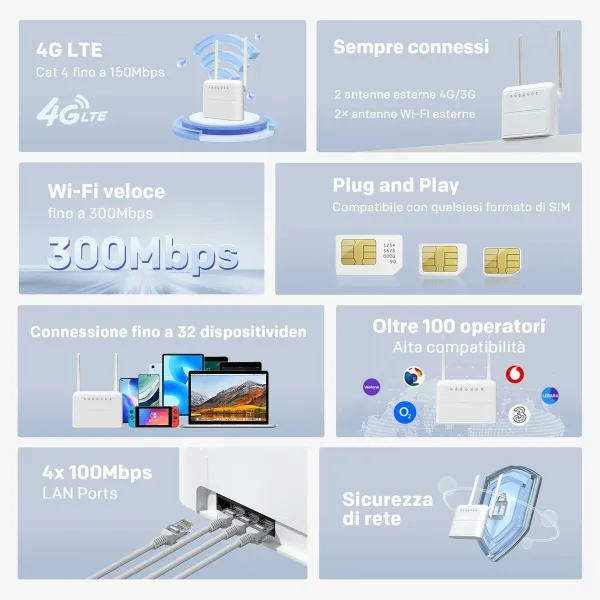 Wi-Fi USB Adapter STRONG 4GROUTER360