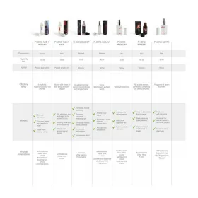 Afrodisiakkia 500 Cosmetics 30 ml