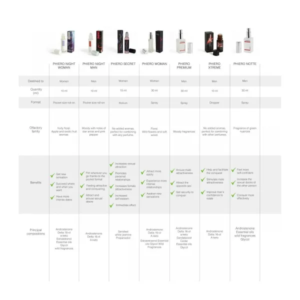 Afrodisiaakumi 500 Cosmetics 30 ml