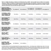 Ziemeļu pārvalks Naturals Tencel Balts Gulta 135/140 220 x 220 cm