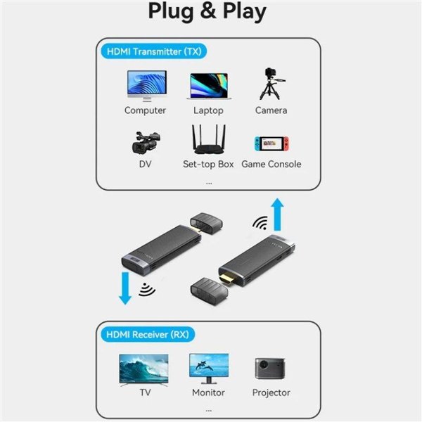 HDMI Adapter Vention ADCL0 Black