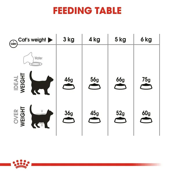 Cat food Royal Canin Oral Care Adult Chicken 1,5 Kg