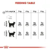 Корм для котов Royal Canin Oral Care Для взрослых Курица 1,5 Kg