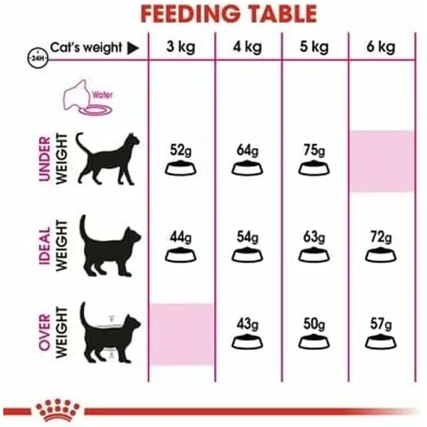 Kissanruoka Royal Canin Aroma Exigent Aikuinen Kana Kala Linnut 400 g