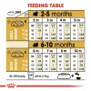 Fodder Royal Canin Shih Tzu Junior Kid/Junior Chicken Birds 1,5 Kg