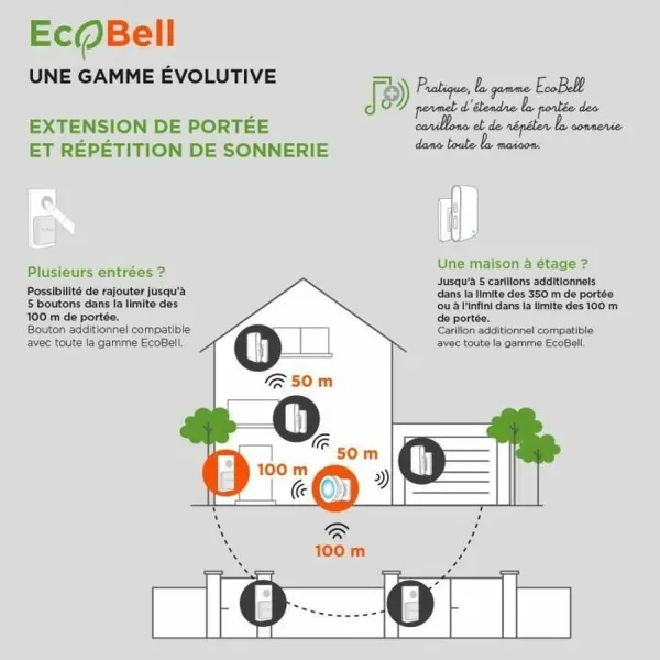 Langaton Ovikello Painonapilla SCS SENTINEL EcoBell 100 100 m