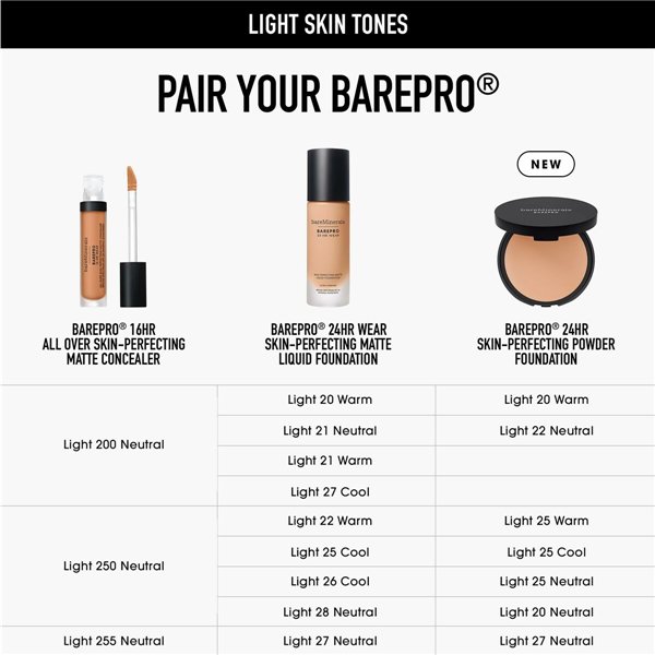 Meikkisetti bareMinerals BAREPRO