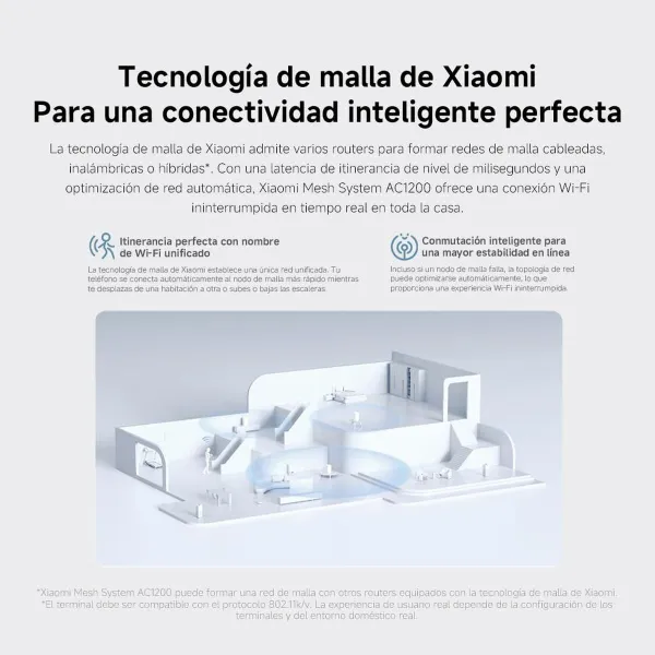 Laptop Charger Xiaomi AC1200