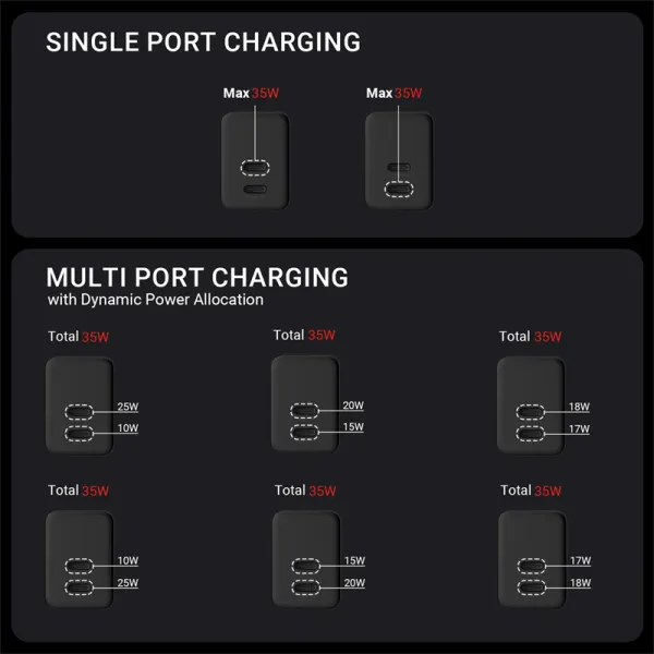 Crong Ultra Compact GaN - 2x USB-C 35W PD 3.0 Wall Charger with PPS (Black)