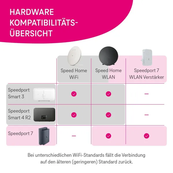 Wi-Fi repeater Telekom 40824381