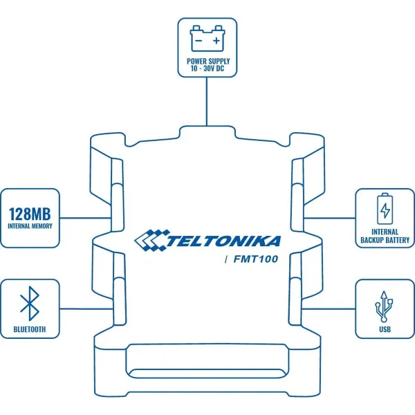 GPS navigator Teltonika FMT1001A8401