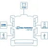 GPS navigator Teltonika FMT1001A8401