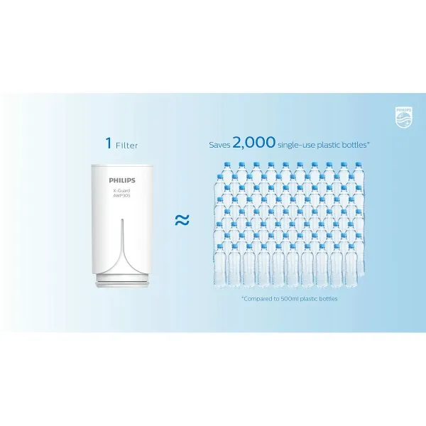 Vedensuodatin Philips AWP305/10