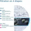 Suodatin Brita ONTAPV