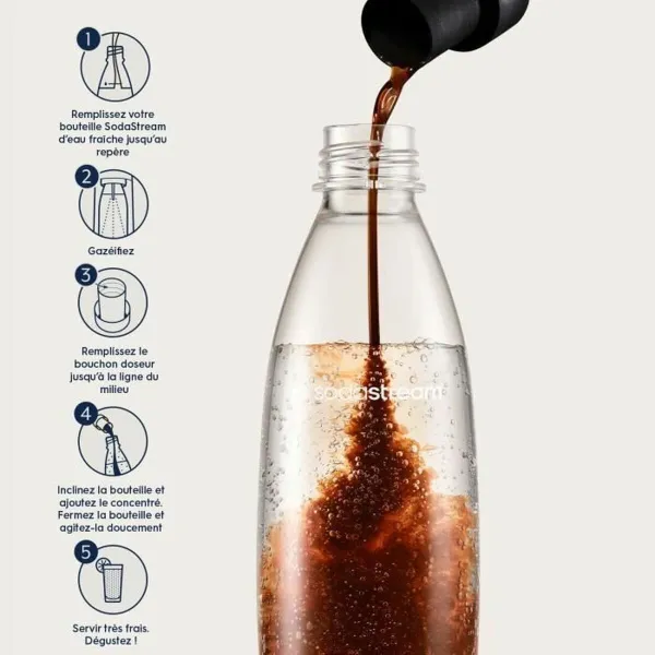 Soodakone sodastream
