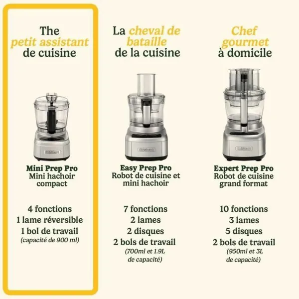 Lihamylly Cuisinart