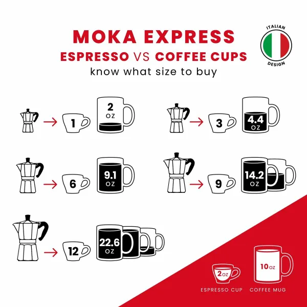 Итальянская Kофеварка Bialetti Синий Розовый Алюминий термопласт 6 Чашки