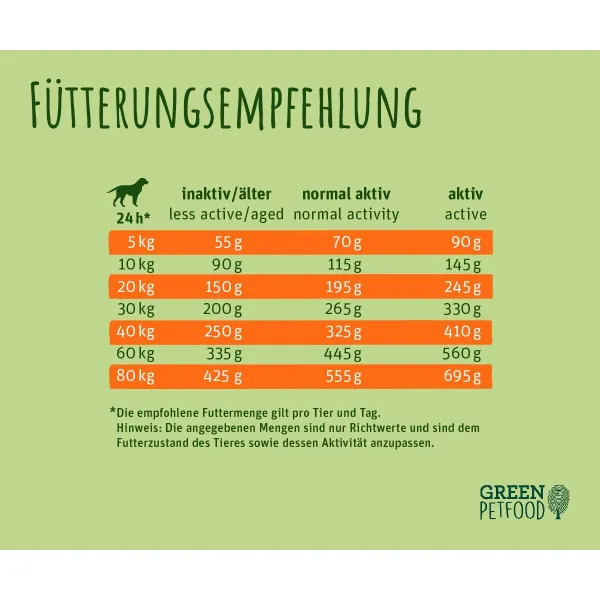 Lopbarība Green Petfood 5 x 900 gr