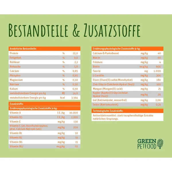 Lopbarība Green Petfood 5 x 900 gr