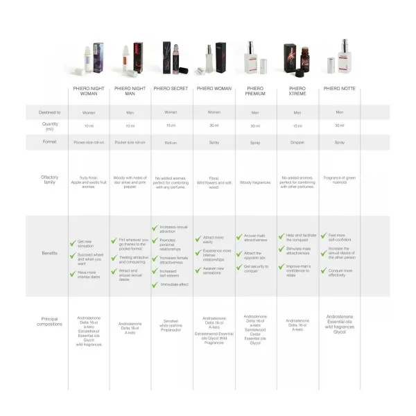 Aphrodisiac 500 Cosmetics 30 ml