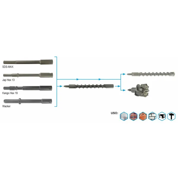 Сверлильная головка Guillet Holomax Megadrill Ratio