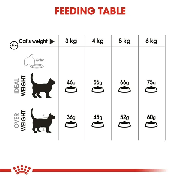 Cat food Royal Canin Oral Care Adult 1,5 Kg