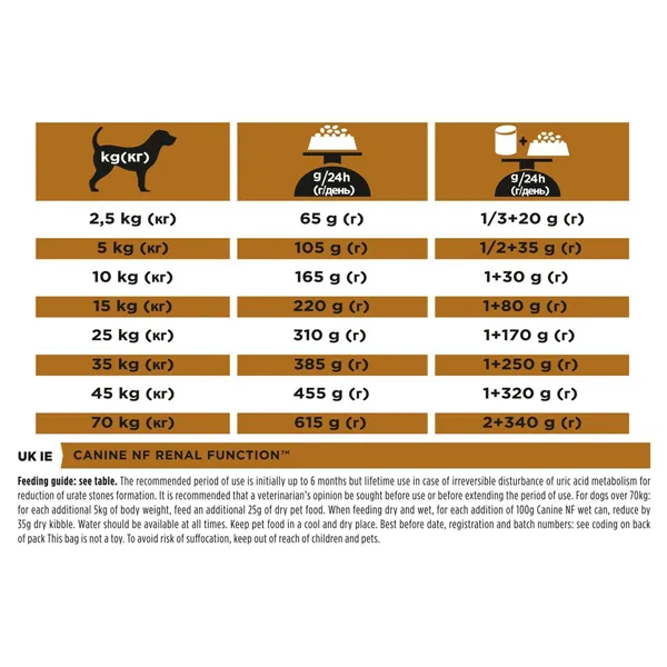 Fodder Purina Renal 12 kg Adult Meat