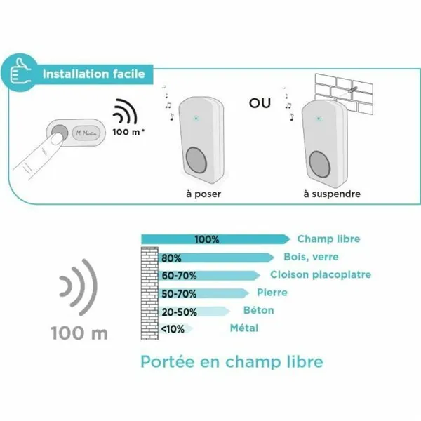 Wireless Doorbell with Push Button Bell SCS SENTINEL OneBell 100 100 m