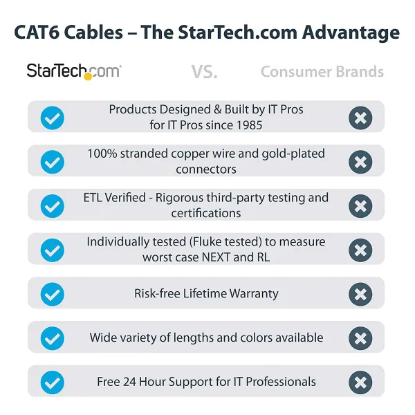 UTP Category 6 Rigid Network Cable Startech N6PATC7MWH White 7 m