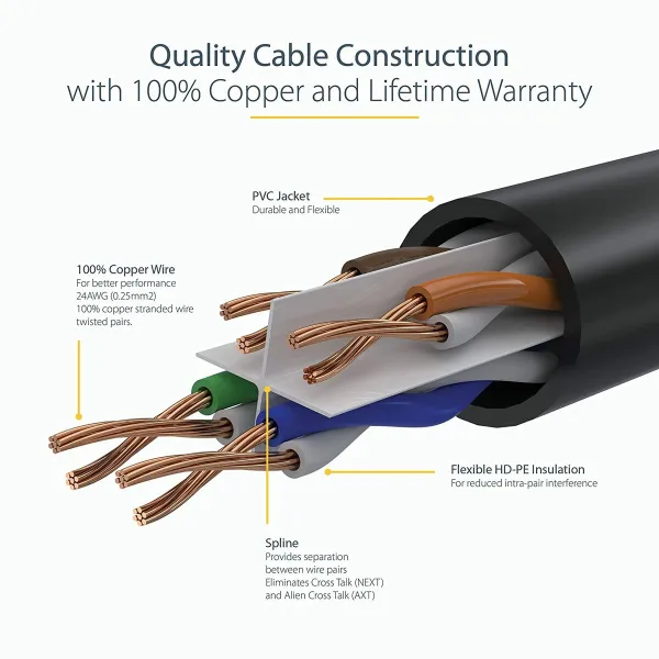 UTP Category 6 Rigid Network Cable Startech N6PATC7MWH White 7 m