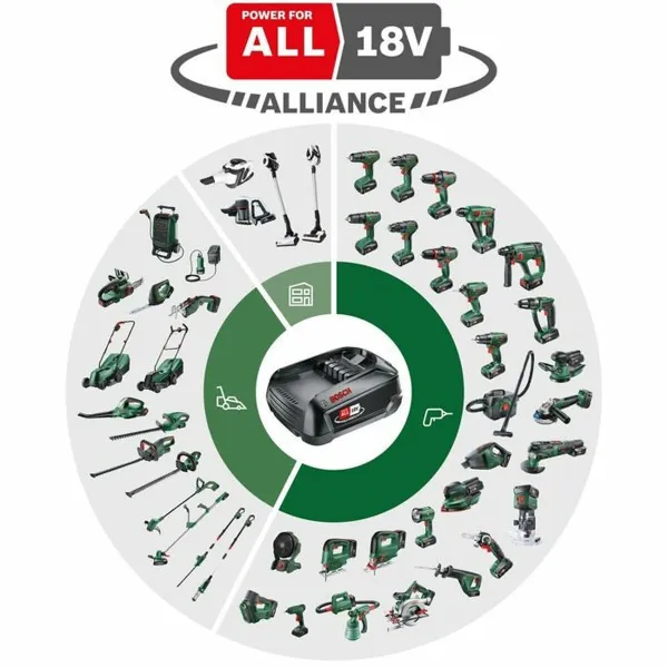 Elektrinis atsuktuvas BOSCH AdvancedImpact - 18V-80 18V