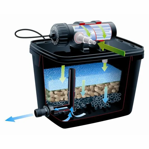 Фильтр для воды Ubbink FiltraPure 2000
