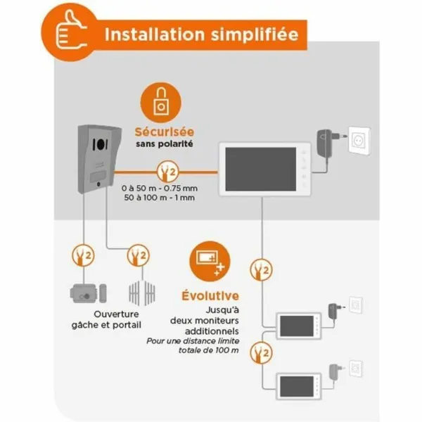 Smart Video-Porter SCS SENTINEL VisioKit 7 White Aluminium ABS