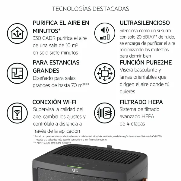 Ilmanpuhdistin AEG APU72571DG