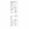 Светодиодная лампа Philips 4,6 W GU10 Белый F (2700 K)