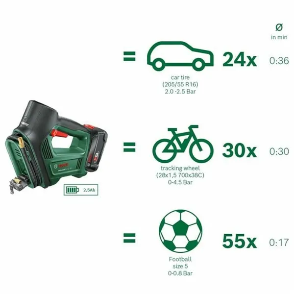 Air Compressor BOSCH Universalpump Green