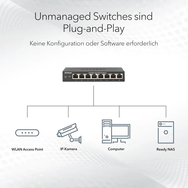 Lüliti Netgear GS116-300EUS