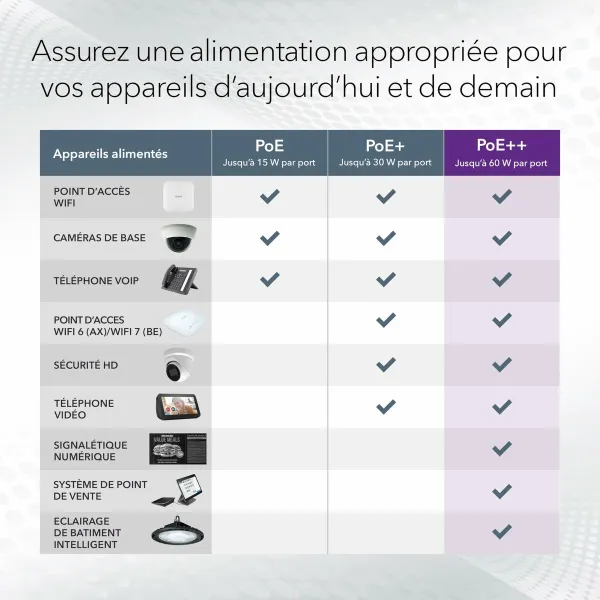 Switch Netgear GS752TXUP-300EUS