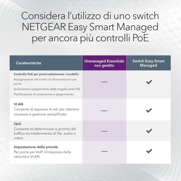 Komutatorius Netgear GS308LP-100EUS