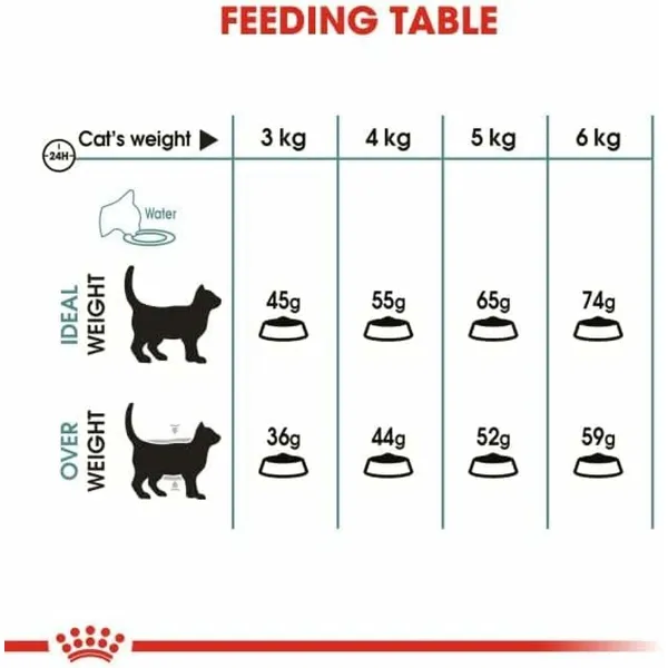 Kaķu barība Royal Canin Pieaugušais Cālis Rīsi Kukurūza Dārzeņu Putni 10 kg