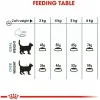 Корм для котов Royal Canin Для взрослых Курица рис Кукуруза Растительный птицы 10 kg